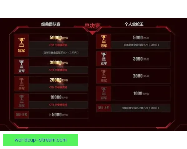 世界杯竞猜返水活动开启 参与即享丰厚奖励 赢取专属大奖挑战你的足球智慧