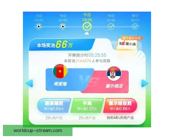 世界杯竞猜投注技巧与投注技巧全解析助你精准盈利 世界杯竞猜投注技巧与投注技巧全解析助你精准盈利