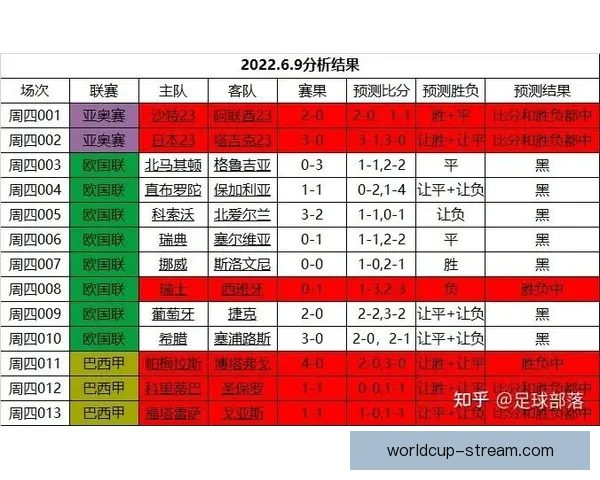 世界杯赛事竞猜预测：解析各队实力对比与赛程走势分析