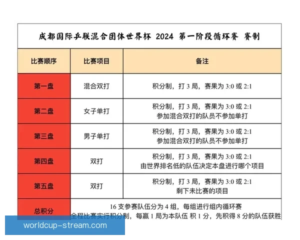 围绕2026世界杯分组规则解析赛制变化与各洲球队晋级机会格局