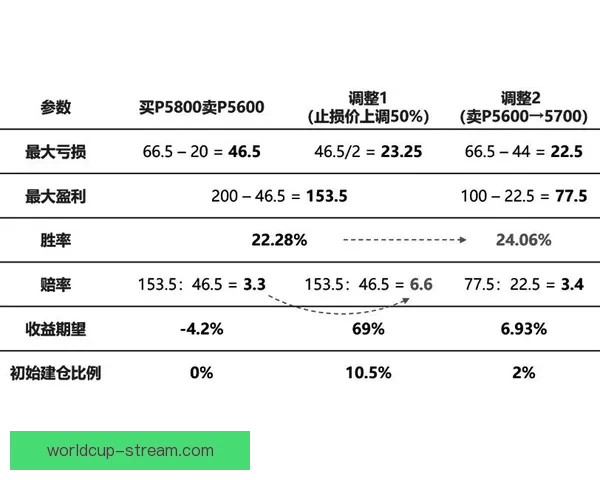 深度解析体育竞猜赔率变化规律与投注心理及实战策略进阶指南