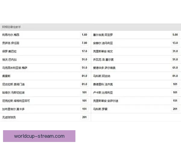 世界杯竞猜赔率平台全面解析 打造最佳投注策略与热门赛事预测 世界杯竞猜赔率平台全面解析 打造最佳投注策略与热门赛事预测