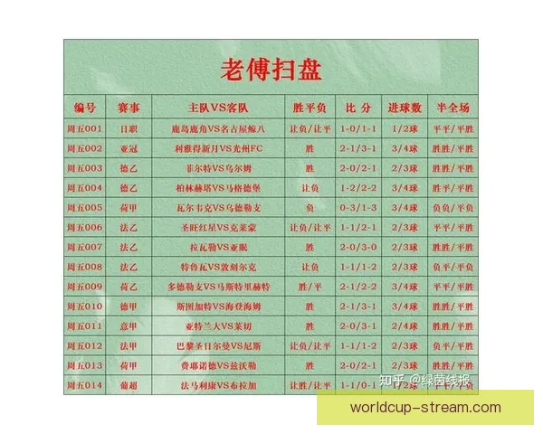 世界杯精彩竞猜赛事现场直播与实时分析全攻略